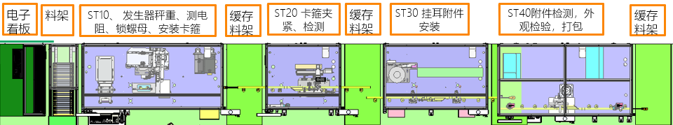 安全氣囊CAB產線